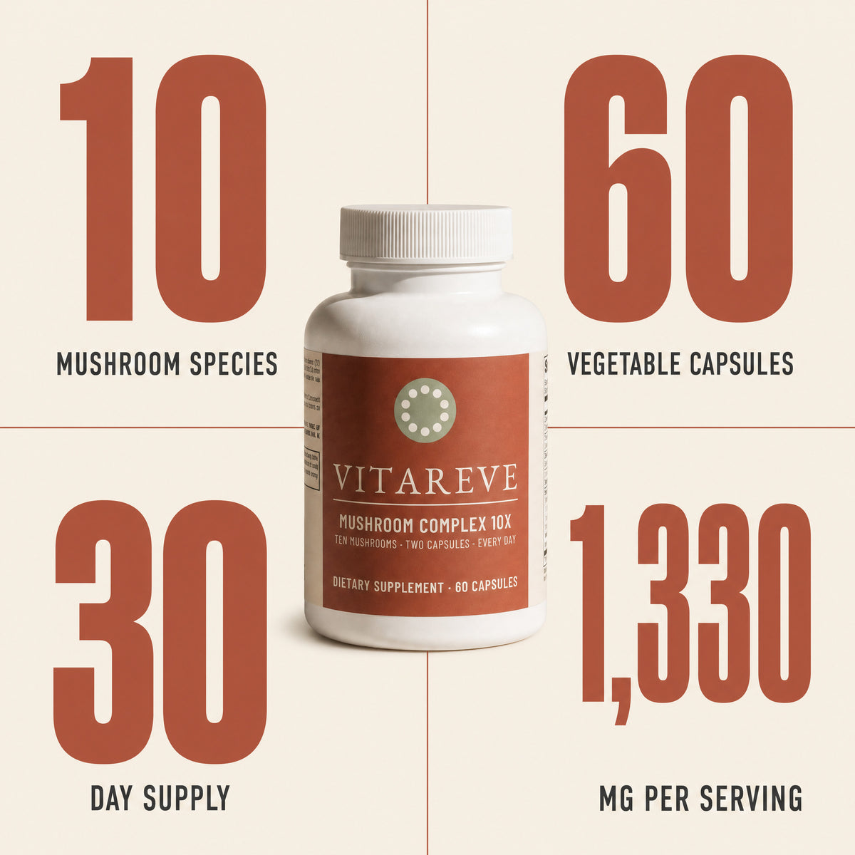 By the numbers: 10 mushroom species, 60 vegetable capsules, 30-day supply, 1,330 mg per serving